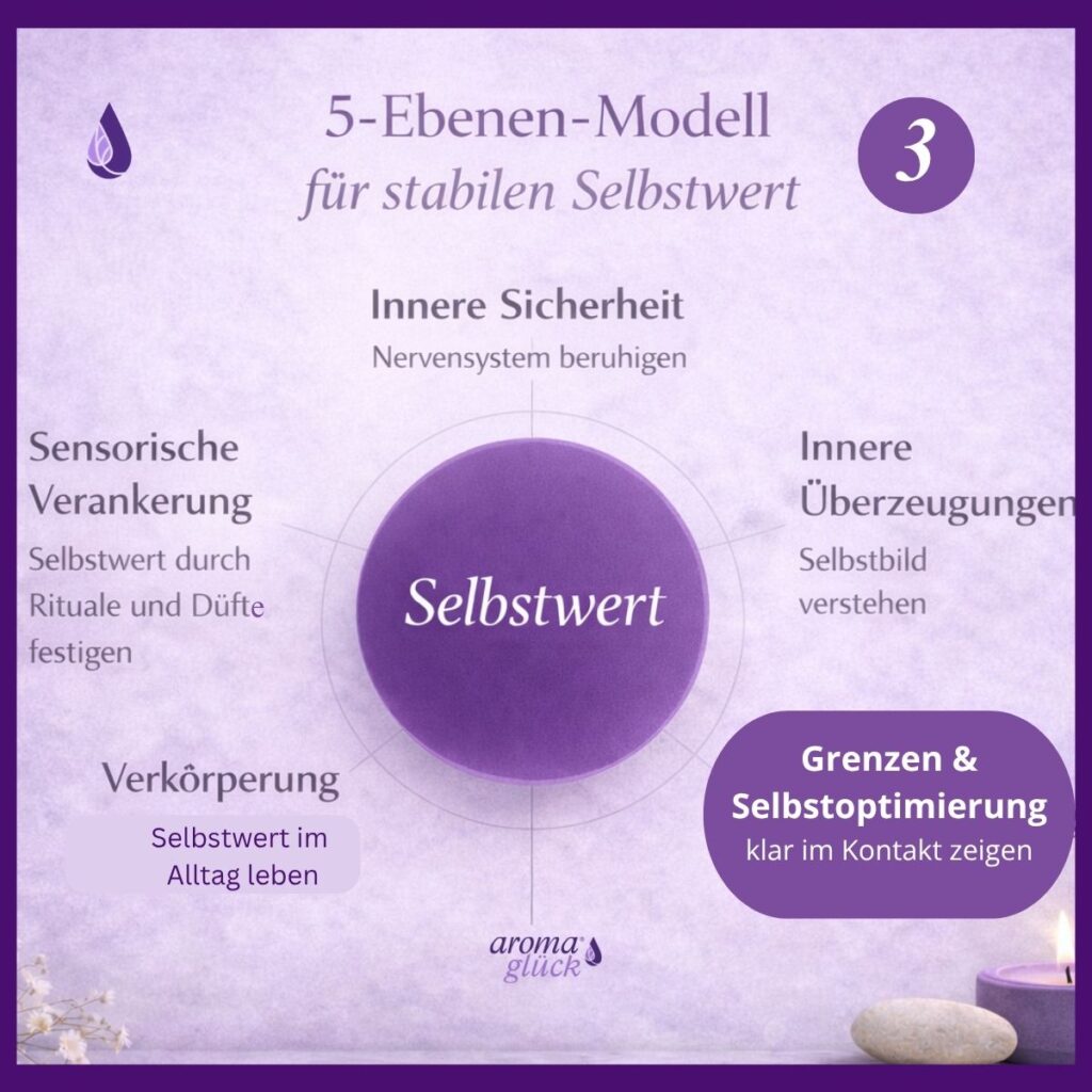 5-Ebenen-Modell für stabilen Selbstwert mit Fokus auf Ebene 3: Grenzen und Selbstpositionierung